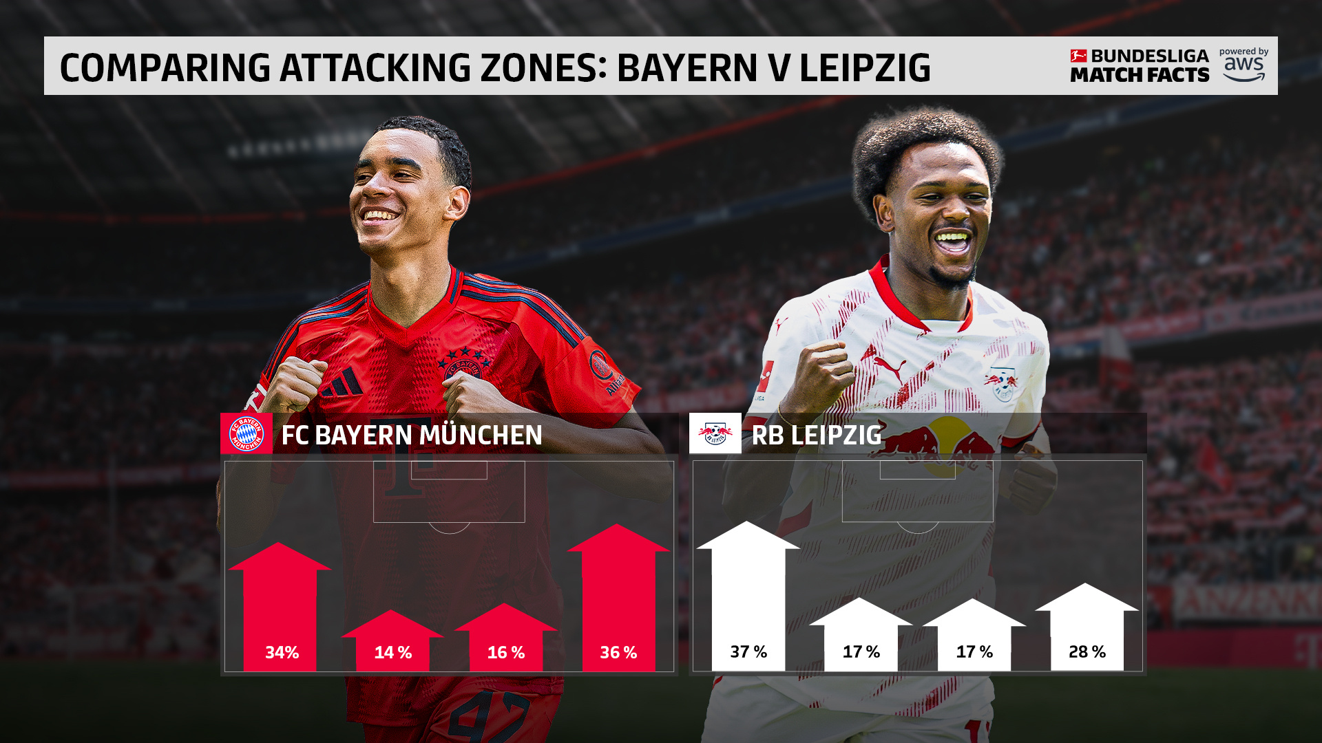 爱游戏登陆入口包含赛后拜仁慕尼黑调整名单以备荷甲，遗憾出局环节打磨，赛场秩序良好，医务组通报恢复的词条